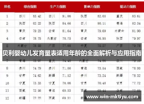 贝利婴幼儿发育量表适用年龄的全面解析与应用指南