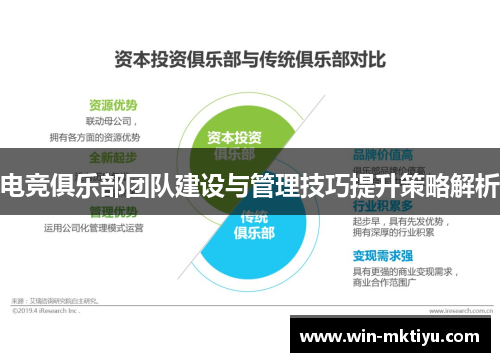 电竞俱乐部团队建设与管理技巧提升策略解析