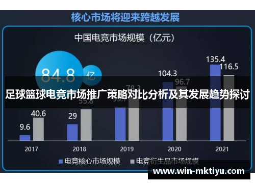 足球篮球电竞市场推广策略对比分析及其发展趋势探讨
