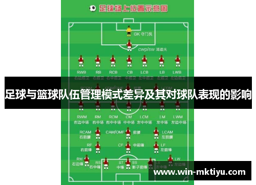 足球与篮球队伍管理模式差异及其对球队表现的影响
