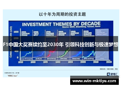 F1中国大奖赛续约至2030年 引领科技创新与极速梦想